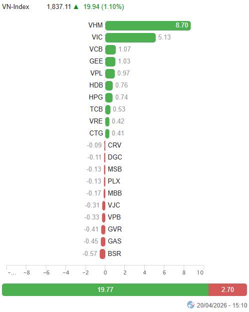 Top 3 cổ phiếu tiềm năng