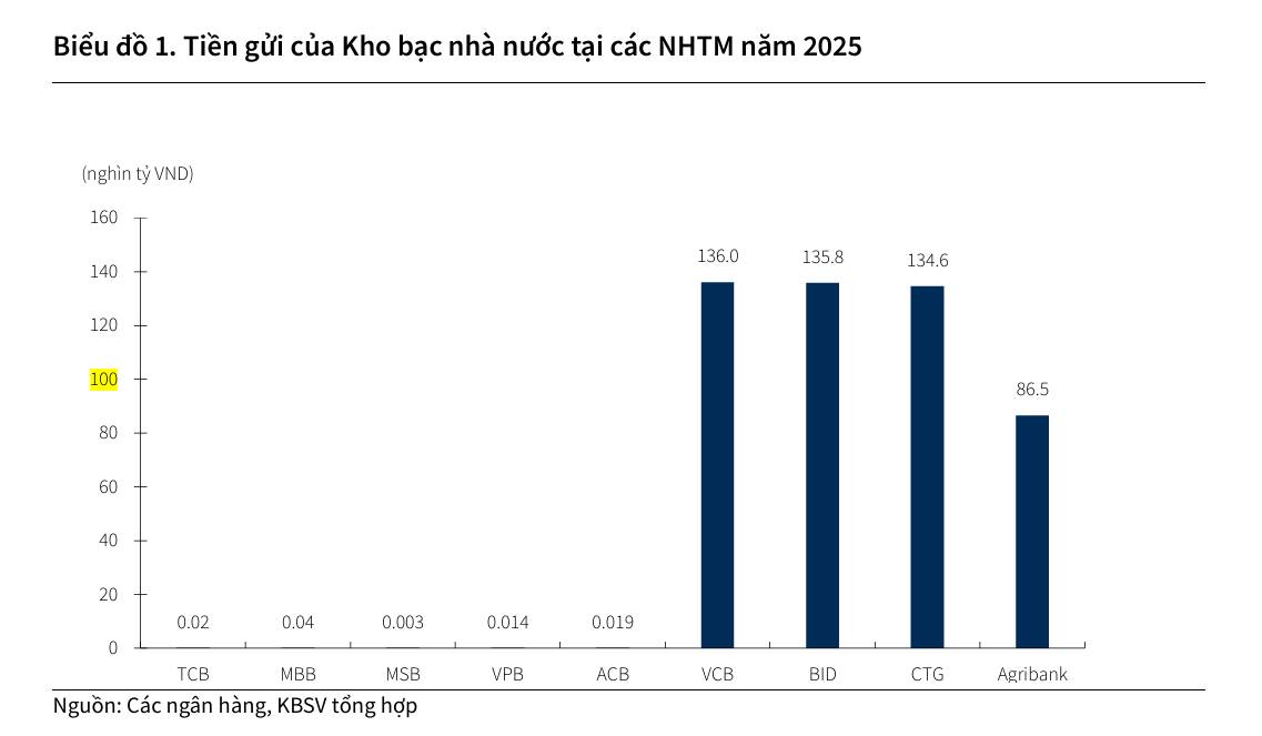 Gỡ nhịp chính sách LDR: Cú hích tín dụng và cơ hội "MỞ KHÓA" lợi nhuận cho NHÓM BIG 4