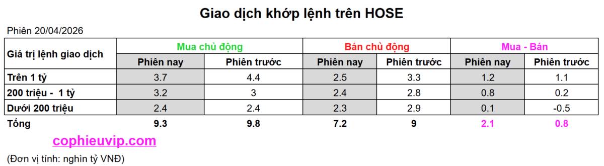 Bắt Mạch Chứng Khoán Ngày 21/04/2026: Kéo trụ lộ liễu, kịch bản nào cho túi tiền của bạn?