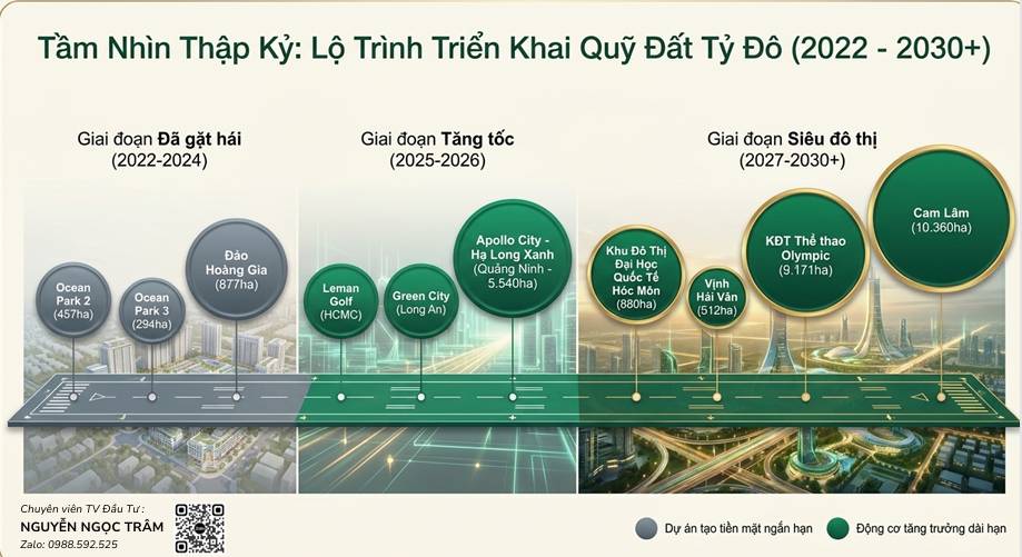 Báo Cáo Phân Tích Đầu Tư: Vinhomes (VHM) – Động Lực Từ Siêu Dự Án Và Tiềm Năng Tái Định Giá Giai Đoạn 2026-2027
