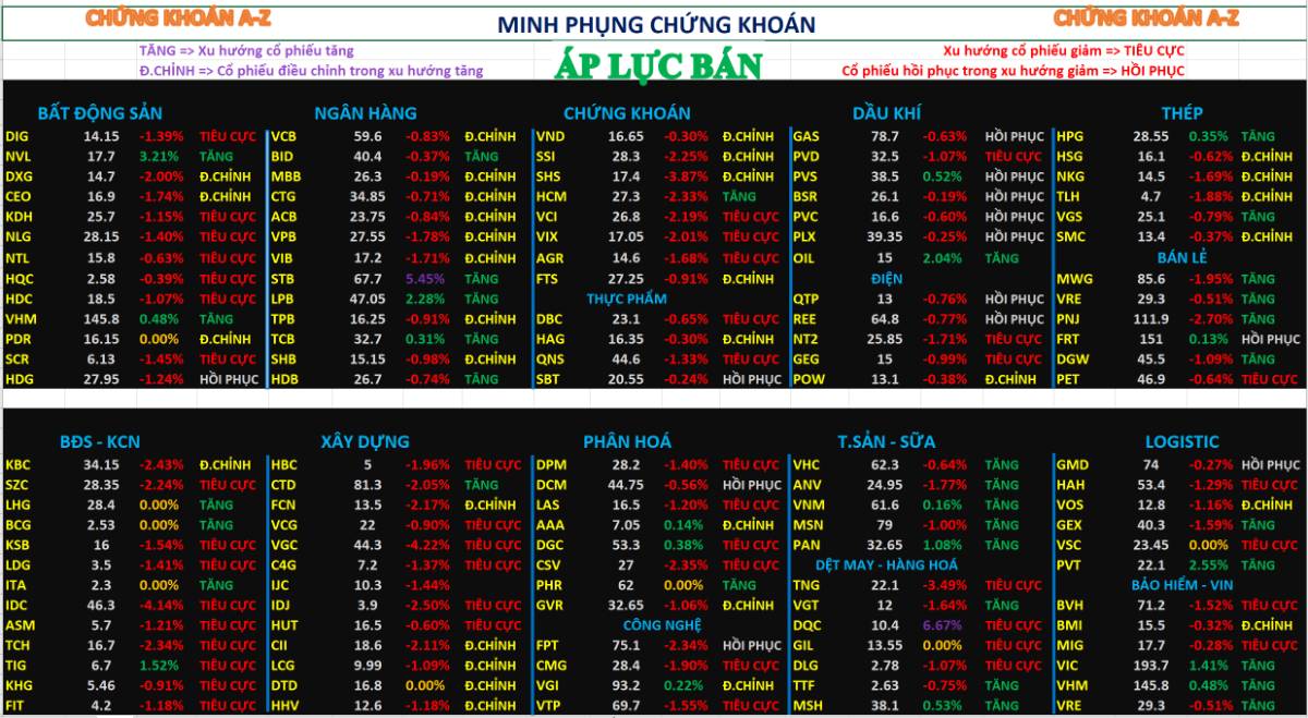 Chứng khoán hôm nay 21/04/2026 – phân tích nhận định thị trường