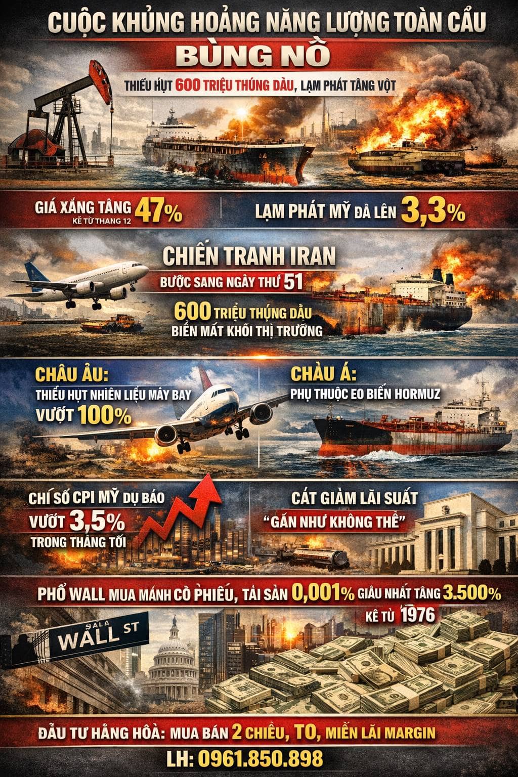 Khủng hoảng năng lượng toàn cầu: áp lực lạm phát và sự tái định giá thị trường