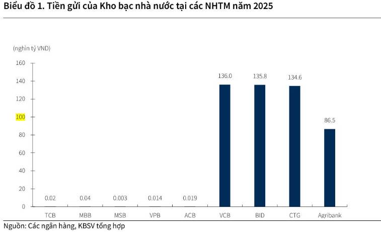 Nới Lỏng Tỷ Lệ LDR: Cú Hích Giải Vây Thanh Khoản Và Cơ Hội Vàng Tại Nhóm Big 4