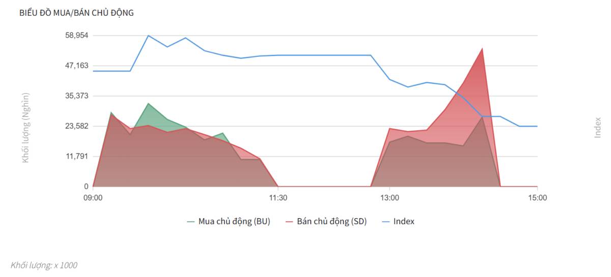 Bắt Mạch Chứng Khoán Ngày 22/04/2026: Sau cú lừa Bull Trap, Cá mập diễn kịch gì?