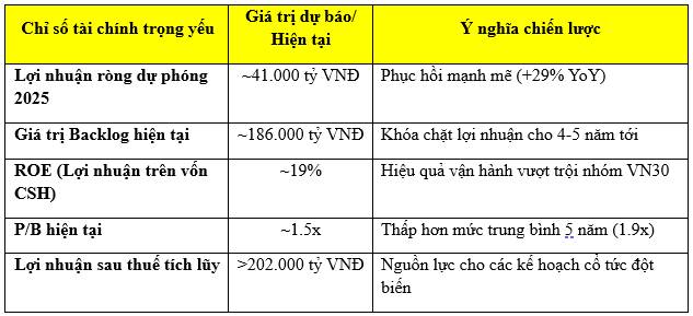 Báo Cáo Phân Tích Đầu Tư: Vinhomes (VHM) – Động Lực Từ Siêu Dự Án Và Tiềm Năng Tái Định Giá Giai Đoạn 2026-2027