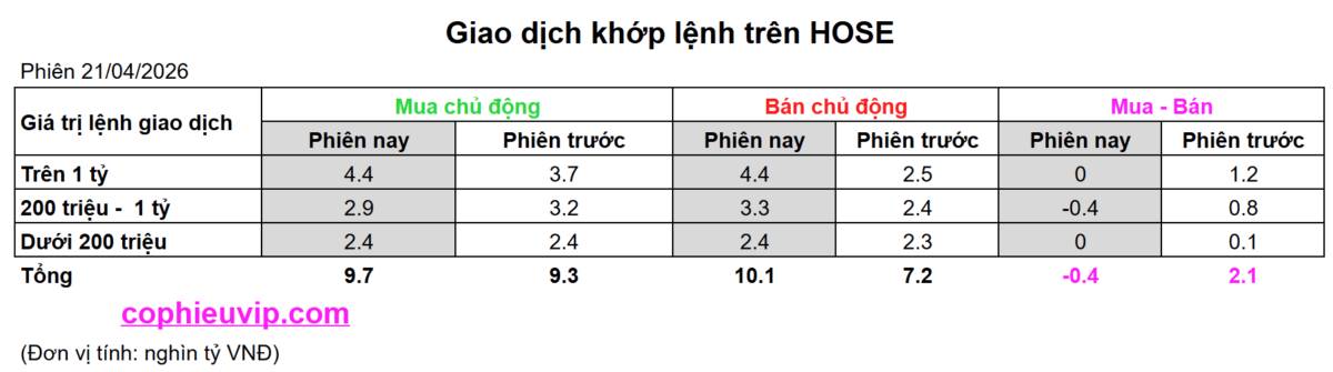 Bắt Mạch Chứng Khoán Ngày 22/04/2026: Sau cú lừa Bull Trap, Cá mập diễn kịch gì?