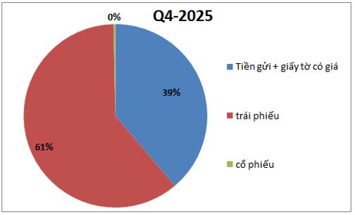 ORS: Tài liệu họp ĐHCĐ 2026 – Kế hoạch lớn nhưng có khả thi