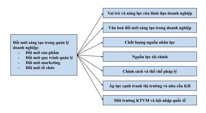 ĐỔI MỚI SÁNG TẠO TRONG QUẢN LÝ DOANH NGHIỆP TẠI CÔNG TY CỔ PHẦN TẬP ĐOÀN ĐÈO CẢ, THÀNH PHỐ HỒ CHÍ MINH.  ...