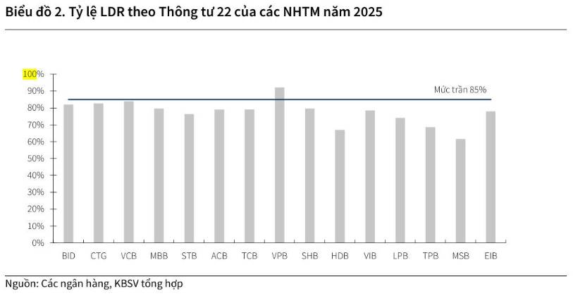 Nới Lỏng Tỷ Lệ LDR: Cú Hích Giải Vây Thanh Khoản Và Cơ Hội Vàng Tại Nhóm Big 4