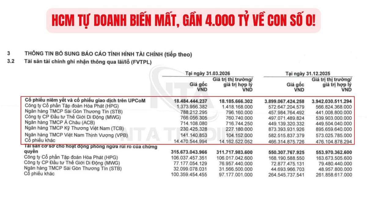 HCM vừa báo lãi… nhưng thứ đáng chú ý nhất lại ‘biến mất’