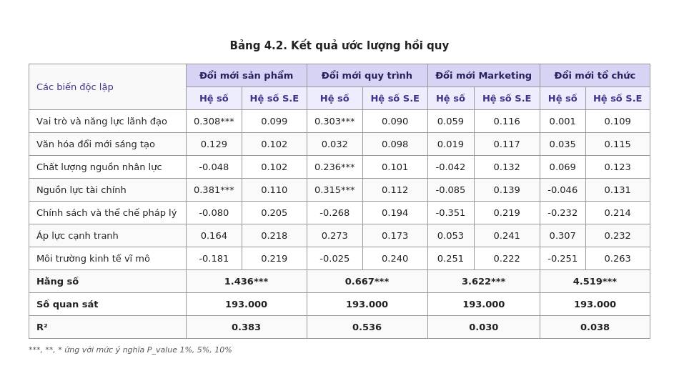 ĐỔI MỚI SÁNG TẠO TRONG QUẢN LÝ DOANH NGHIỆP TẠI CÔNG TY CỔ PHẦN TẬP ĐOÀN ĐÈO CẢ, THÀNH PHỐ HỒ CHÍ MINH.  ...