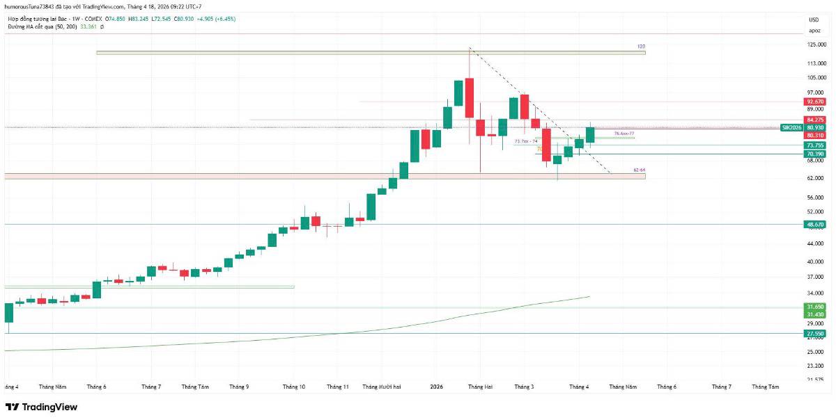 Quả Bom Nợ Mỹ và Bóng Ma Khủng Hoảng Tài Chính Toàn Cầu