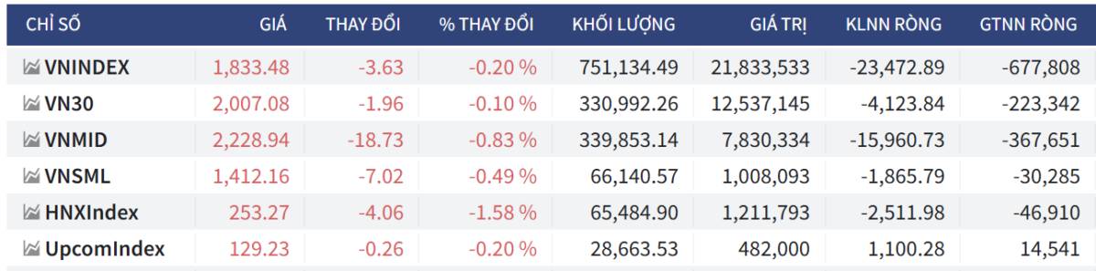 Bắt Mạch Chứng Khoán Ngày 22/04/2026: Sau cú lừa Bull Trap, Cá mập diễn kịch gì?