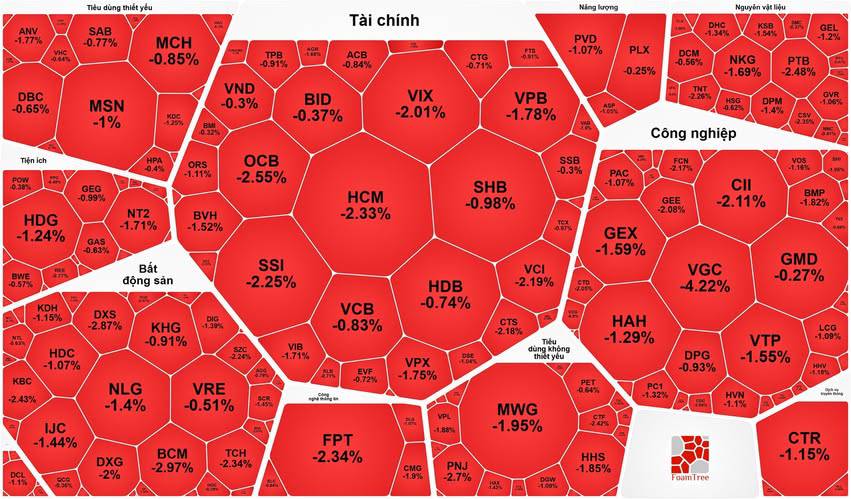 Tổng hợp thị trường phiên giao dịch ngày 21/04/2026