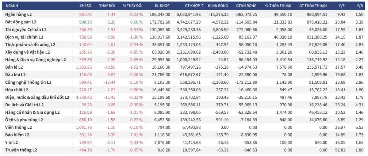 Bắt Mạch Chứng Khoán Ngày 22/04/2026: Sau cú lừa Bull Trap, Cá mập diễn kịch gì?