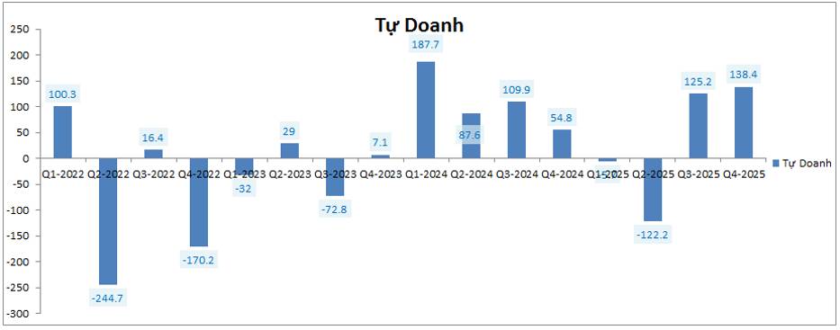 ORS: Tài liệu họp ĐHCĐ 2026 – Kế hoạch lớn nhưng có khả thi
