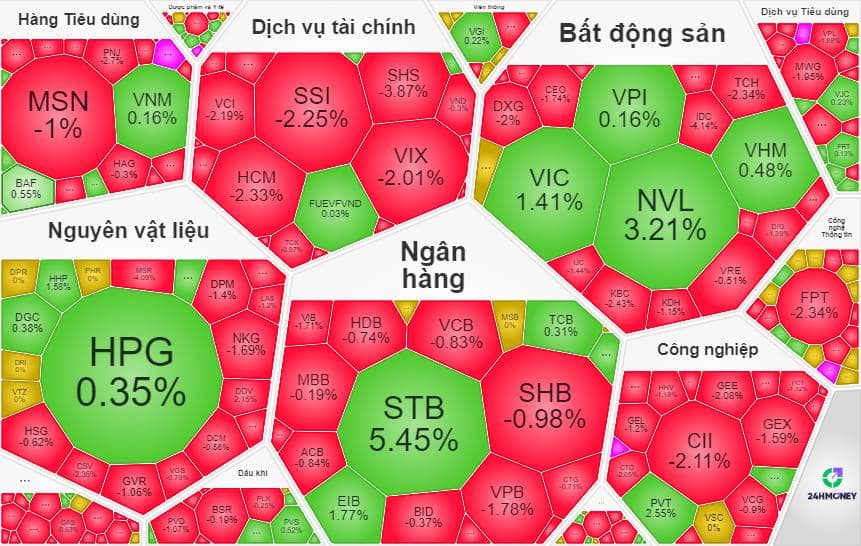 Vn-index 21/4: cuộc di cưu của dòng tiền và phép thử tâm lý tại ngưỡng 1.830. Thị trường chứng khoán  ...