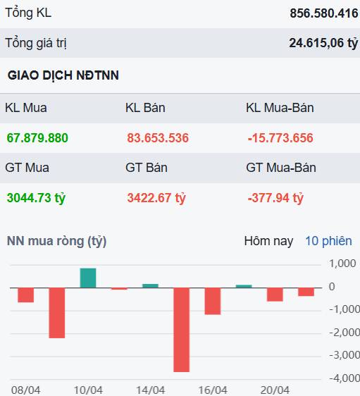 Lực bán mạnh tại 1.850 - Một cổ phiếu ngân hàng đủ an toàn, rẻ và hấp dẫn để đầu tư?