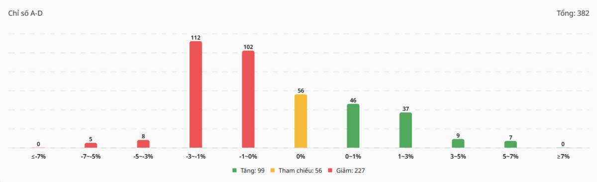 Bắt Mạch Chứng Khoán Ngày 22/04/2026: Sau cú lừa Bull Trap, Cá mập diễn kịch gì?