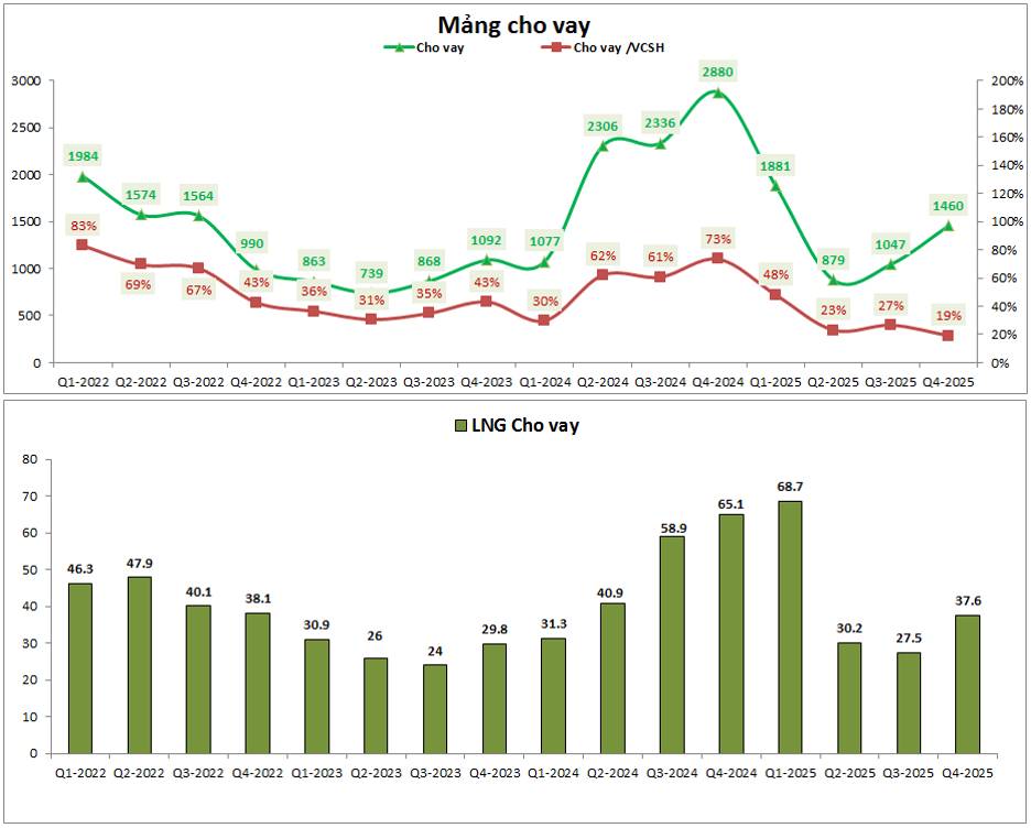 ORS: Tài liệu họp ĐHCĐ 2026 – Kế hoạch lớn nhưng có khả thi