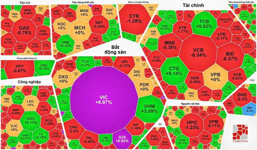 Tổng hợp thị trường phiên giao dịch ngày 22/04/2026