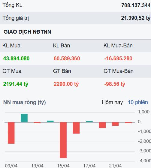 Khị dòng tiền chỉ chú ý họ Vin, một cổ ngân hàng có tín hiệu rất giống sóng tăng mạnh giai đoạn 2021 và 2025?