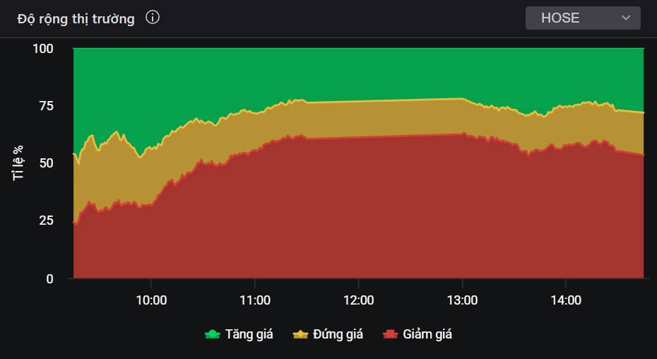 Khị dòng tiền chỉ chú ý họ Vin, một cổ ngân hàng có tín hiệu rất giống sóng tăng mạnh giai đoạn 2021 và 2025?