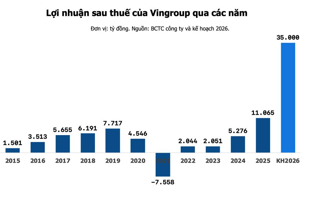 Review ĐHCĐ VinGroup cực chi tiết