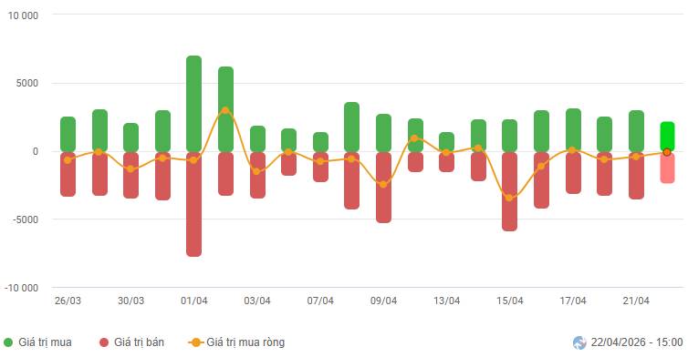 Rủi ro VN-Index sẽ ra sao?