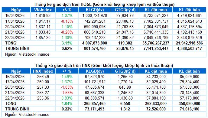 Rủi ro VN-Index sẽ ra sao?