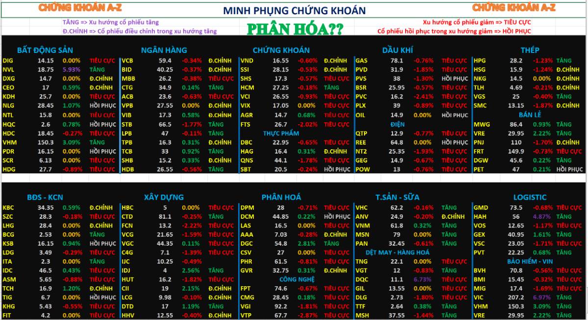 Chứng khoán hôm nay 22/04/2026 – Phân tích nhận định thị trường