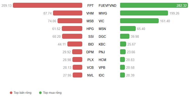Rủi ro VN-Index sẽ ra sao?