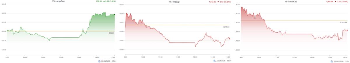 Rủi ro VN-Index sẽ ra sao?