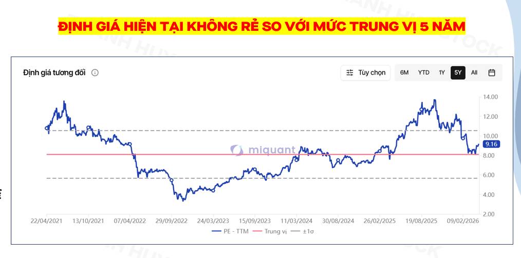 TCB Gặp Thế Khó: Chi Phí Vốn Tăng Nhưng NIM Lại Giảm – Áp Lực Lộ Rõ Trong Chu Kỳ Mới