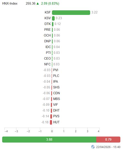 Rủi ro VN-Index sẽ ra sao?