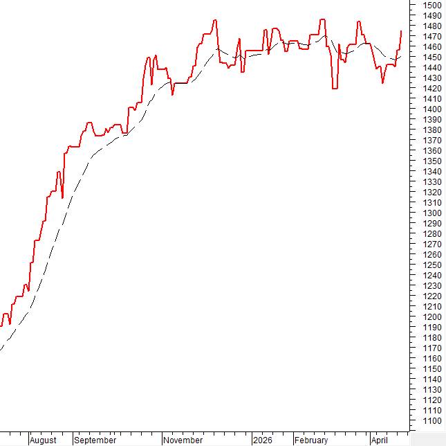 Rủi ro VN-Index sẽ ra sao?