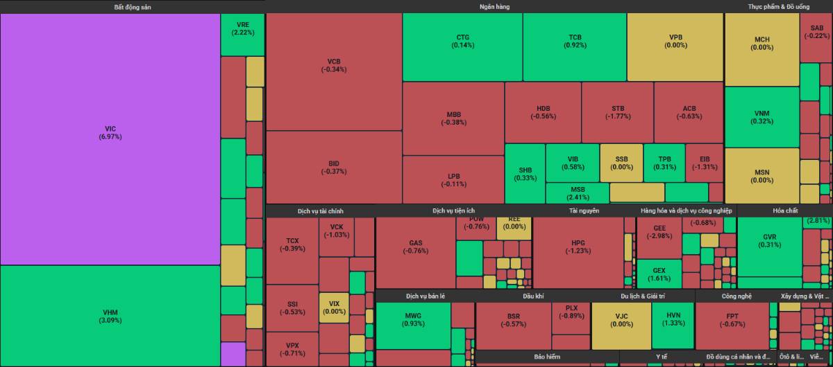 Khị dòng tiền chỉ chú ý họ Vin, một cổ ngân hàng có tín hiệu rất giống sóng tăng mạnh giai đoạn 2021 và 2025?