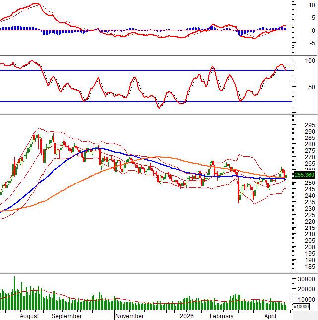 Rủi ro VN-Index sẽ ra sao?