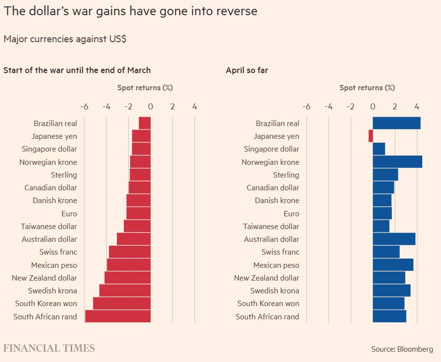 Một cú xoay trục âm thầm của dòng tiền toàn cầu