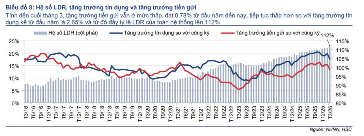 Ngân hàng Việt Nam 2026: khi lệnh hành chính gặp giới hạn cấu trúc