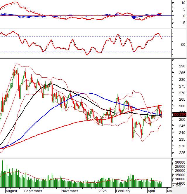 VN-Index xuất hiện mẫu hình nến High Wave Candle cho thấy chỉ số đang giằng co mạnh khi test lại đỉnh  ...