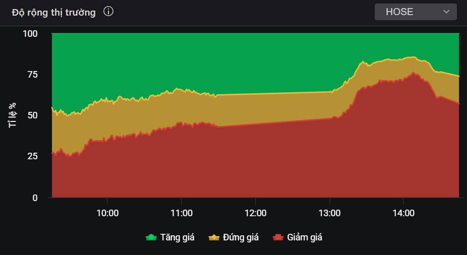 Tăng trưởng gấp 3 lần trung bình ngành, VPB liệu sẽ dẫn đầu nhóm cổ phiếu ngân hàng?