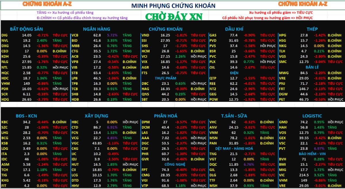 CHỨNG KHOÁN HÔM NAY 23/04/2026 – Phân tích nhận định thị trường. Thị trường tiếp tục duy trì đà tăng  ...