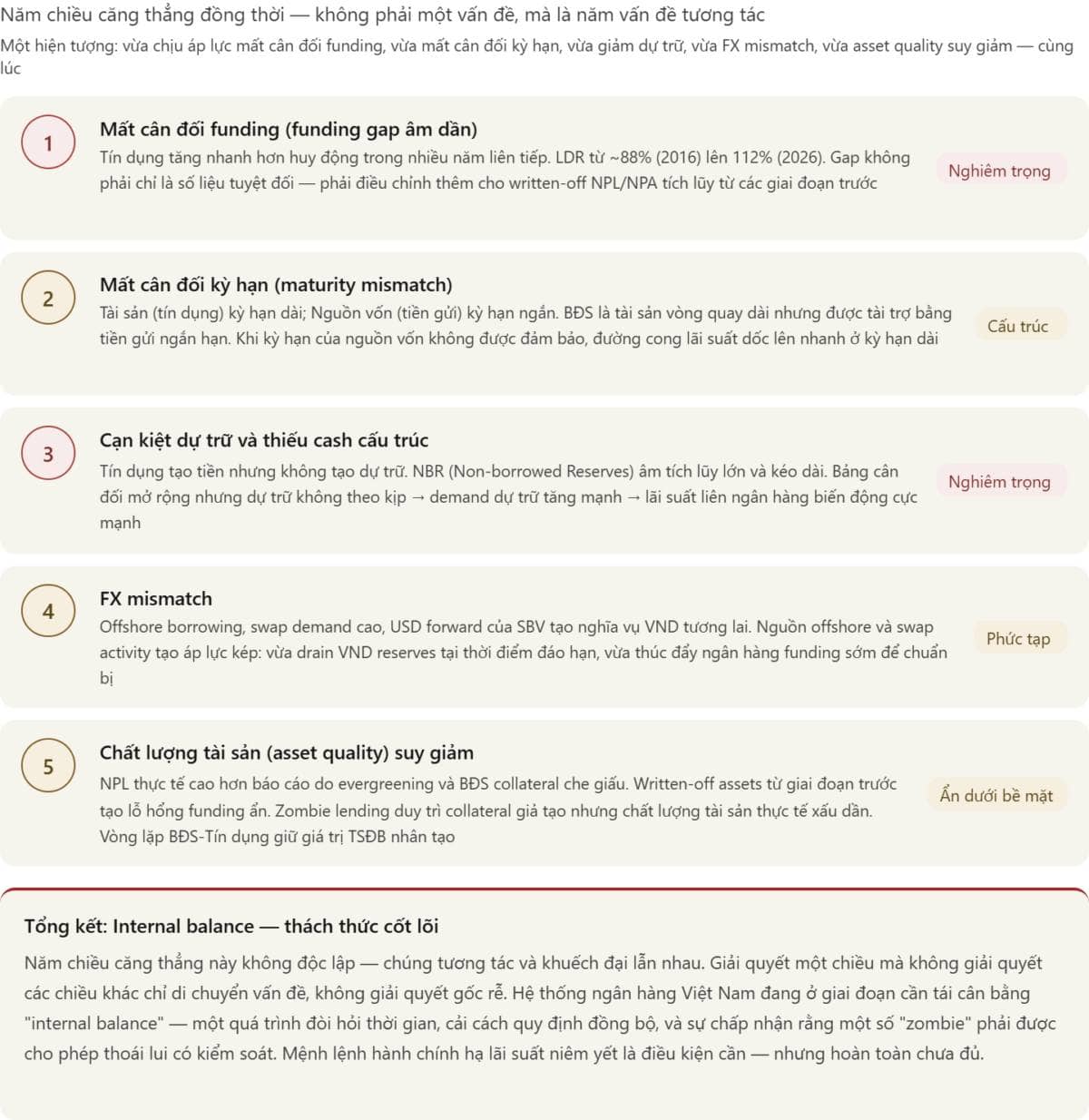 Ngân hàng Việt Nam 2026: khi lệnh hành chính gặp giới hạn cấu trúc