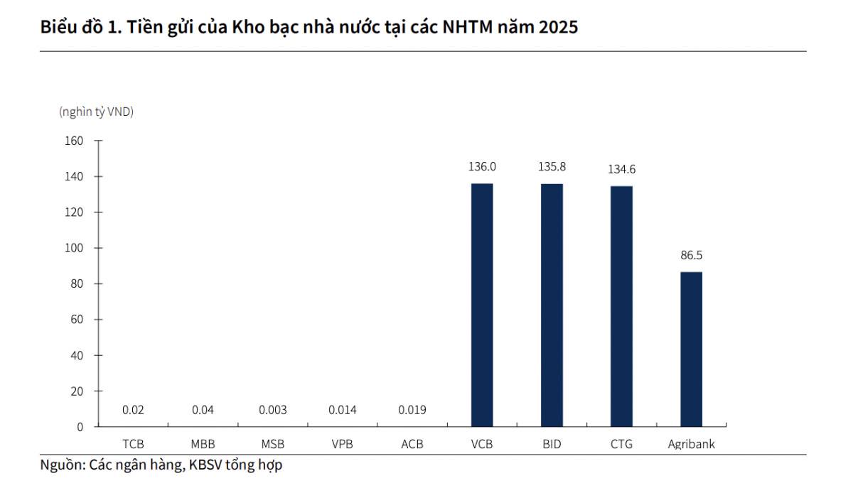 Ngân hàng Việt Nam 2026: khi lệnh hành chính gặp giới hạn cấu trúc