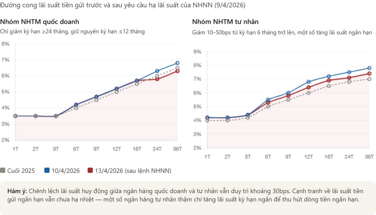 Ngân hàng Việt Nam 2026: khi lệnh hành chính gặp giới hạn cấu trúc