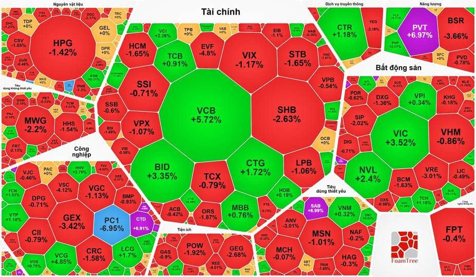 Tổng hợp thị trường phiên giao dịch ngày 23/04/2026