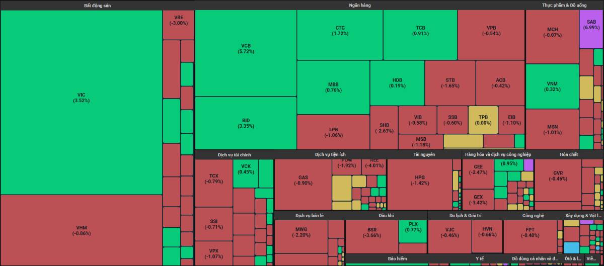 Tăng trưởng gấp 3 lần trung bình ngành, VPB liệu sẽ dẫn đầu nhóm cổ phiếu ngân hàng?