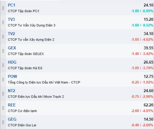 Nhóm Cổ Phiếu Điện: Khi Phòng Thủ Biến Thành Tháo Chạy - Giải Mã Cú Sốc PC1
