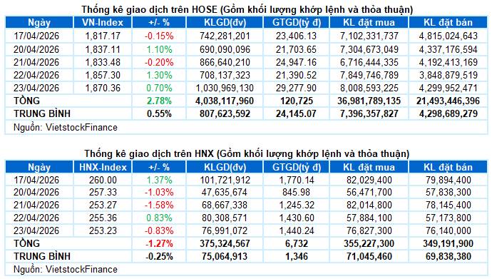 VN-Index xuất hiện mẫu hình nến High Wave Candle cho thấy chỉ số đang giằng co mạnh khi test lại đỉnh  ...